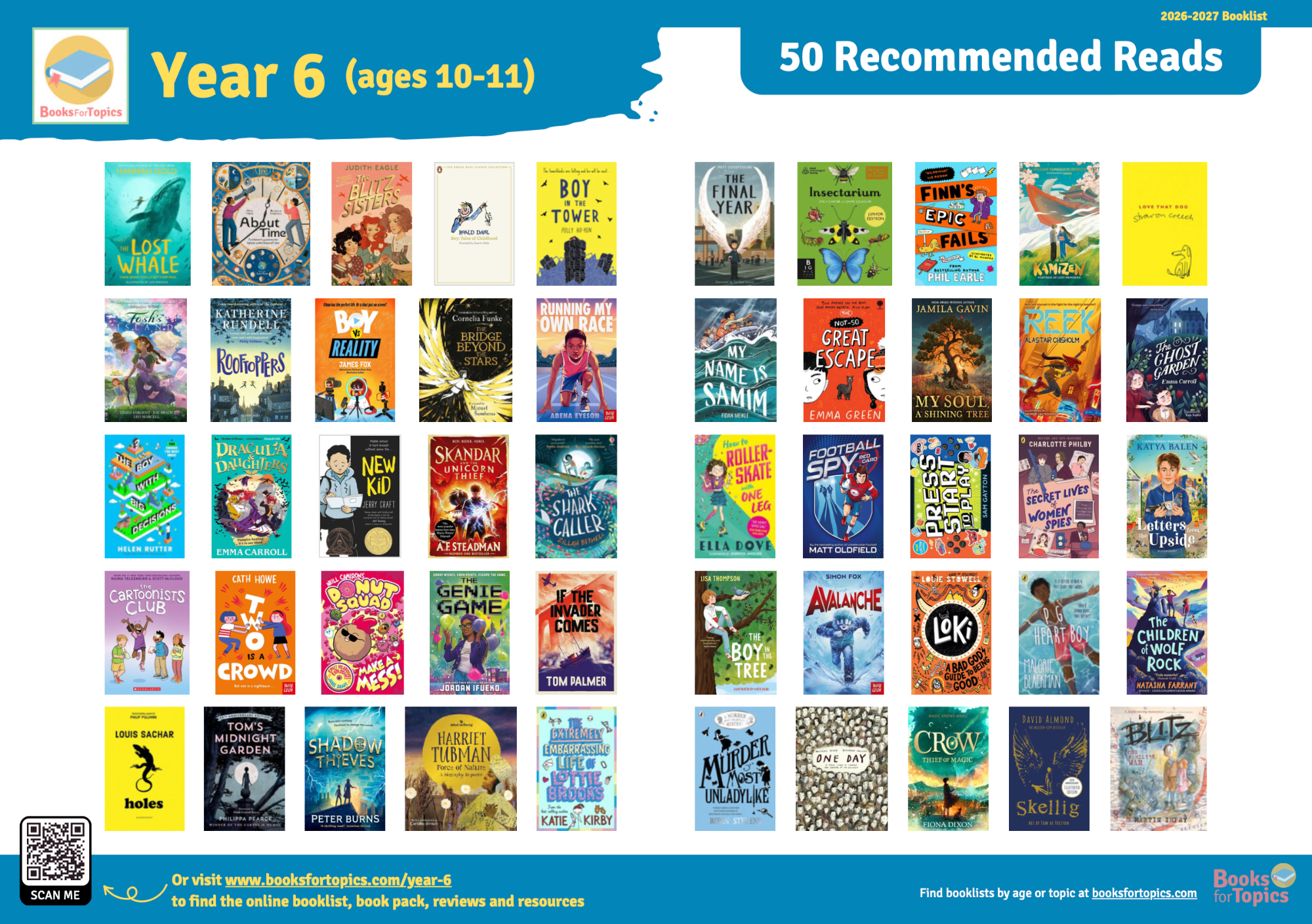 Suggested reading books for Year 6 children Suggested reading books for Year 6 children
